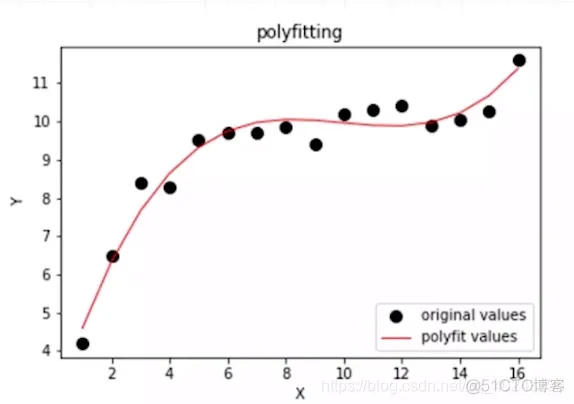 tensorflow的bp神经网络如何实现训练集验证集和测试集 tensorflow bp神经网络_全连接_06